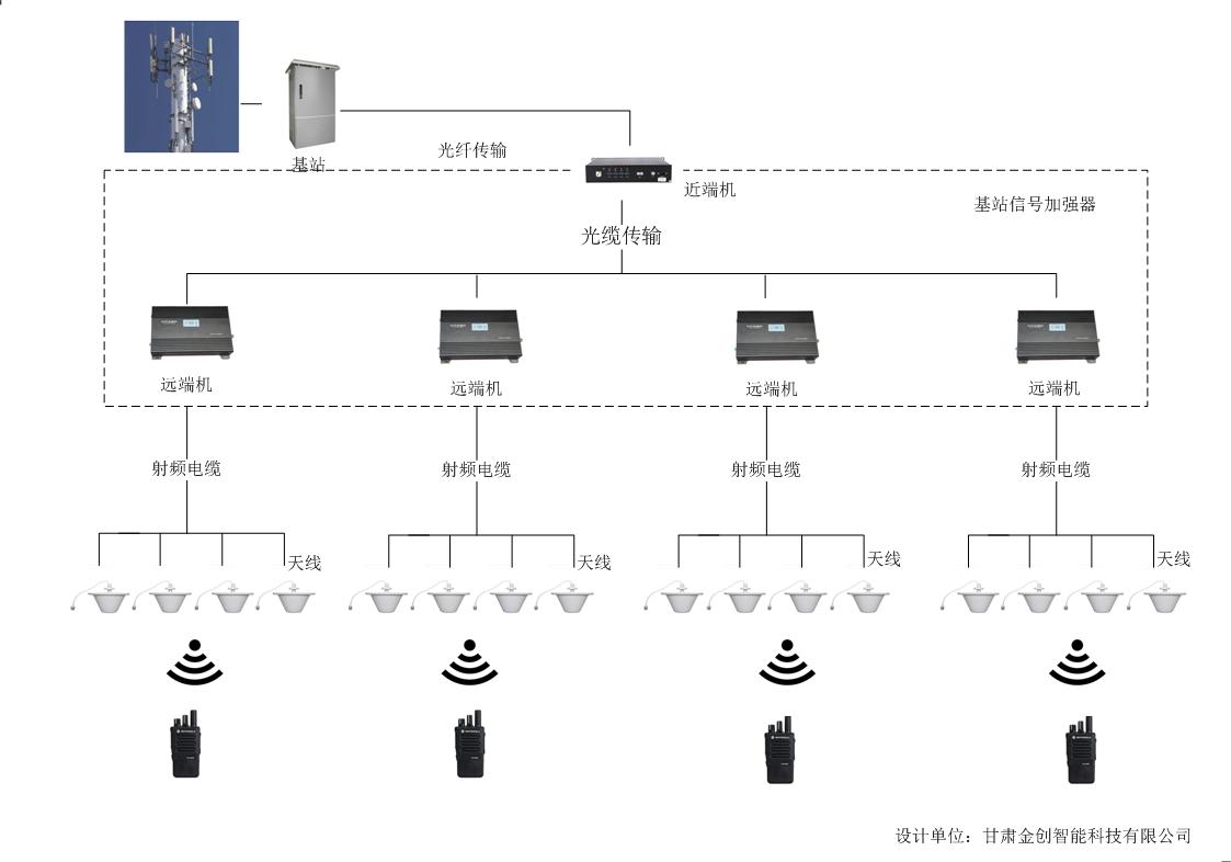 甘肅蘭州某部對(duì)講機(jī)無(wú)線(xiàn)覆蓋系統(tǒng)